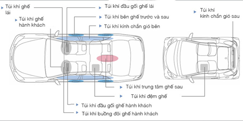 TÚI KHÍ TRÊN Ô TÔ HOẠT ĐỘNG THẾ NÀO?